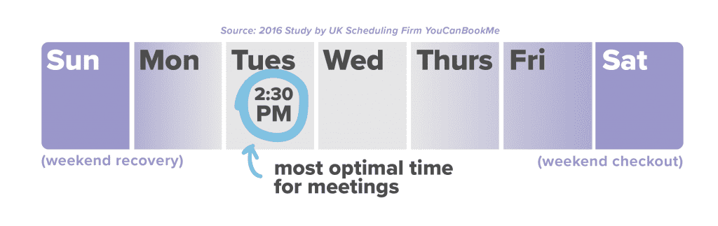 vision meeting times